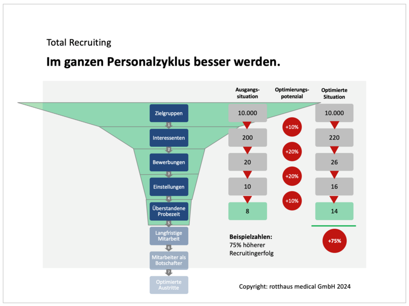 Grafik 2